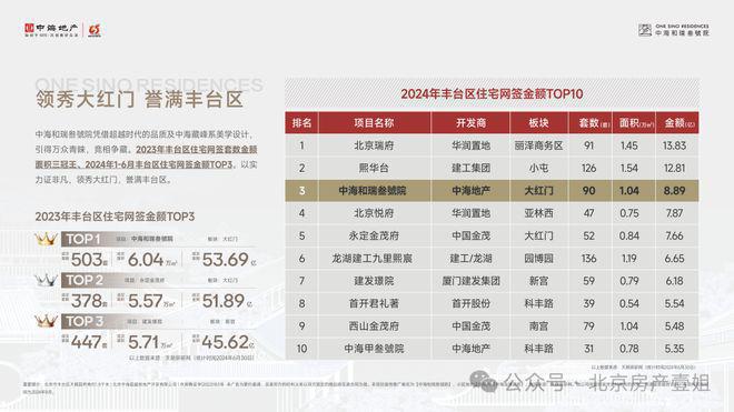 瑞三号院售楼处欢迎你丨价格即将上涨凯发国际平台北京（中海）丨中海和(图1)
